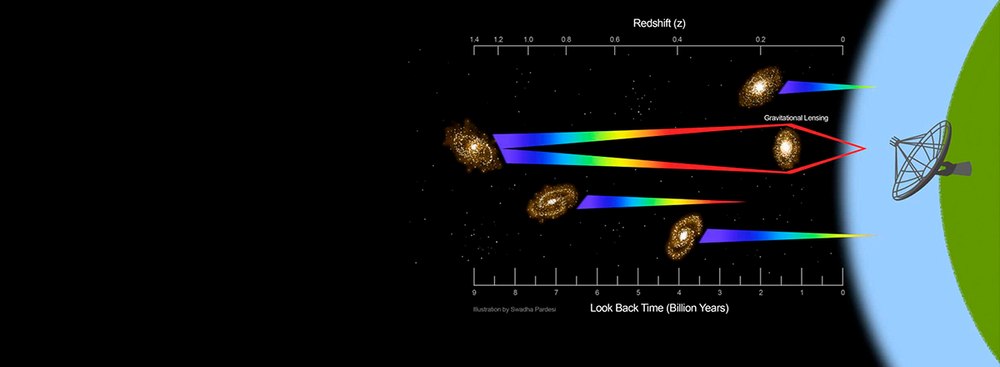 Astronomers Capture A Radio Signal From An Extremely Distant Galaxy