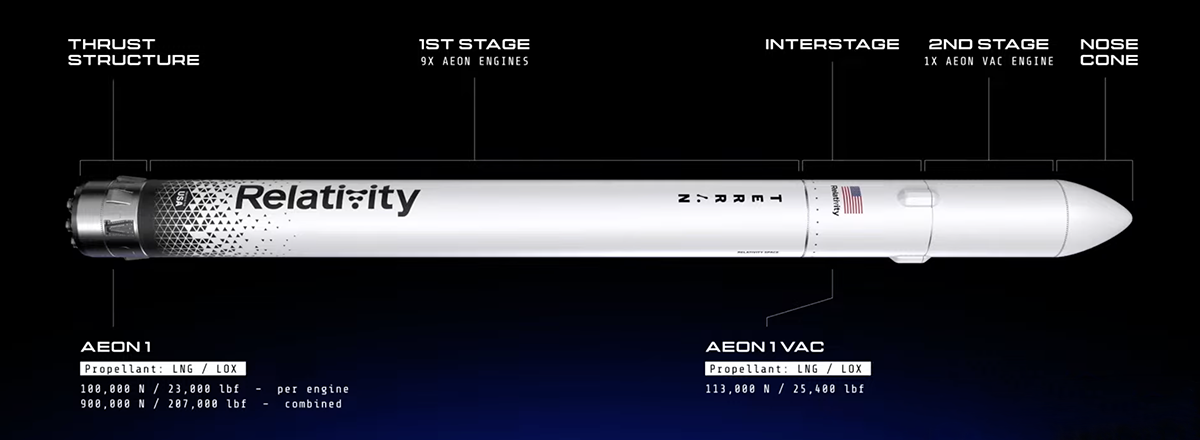 Relativity Space Launched the World's First 3D-Printed Rocket into Space