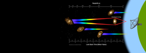 Astronomers Capture A Radio Signal From An Extremely Distant Galaxy